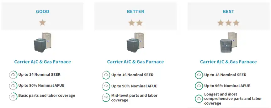 Pittsburgh Instant HVAC Estimate